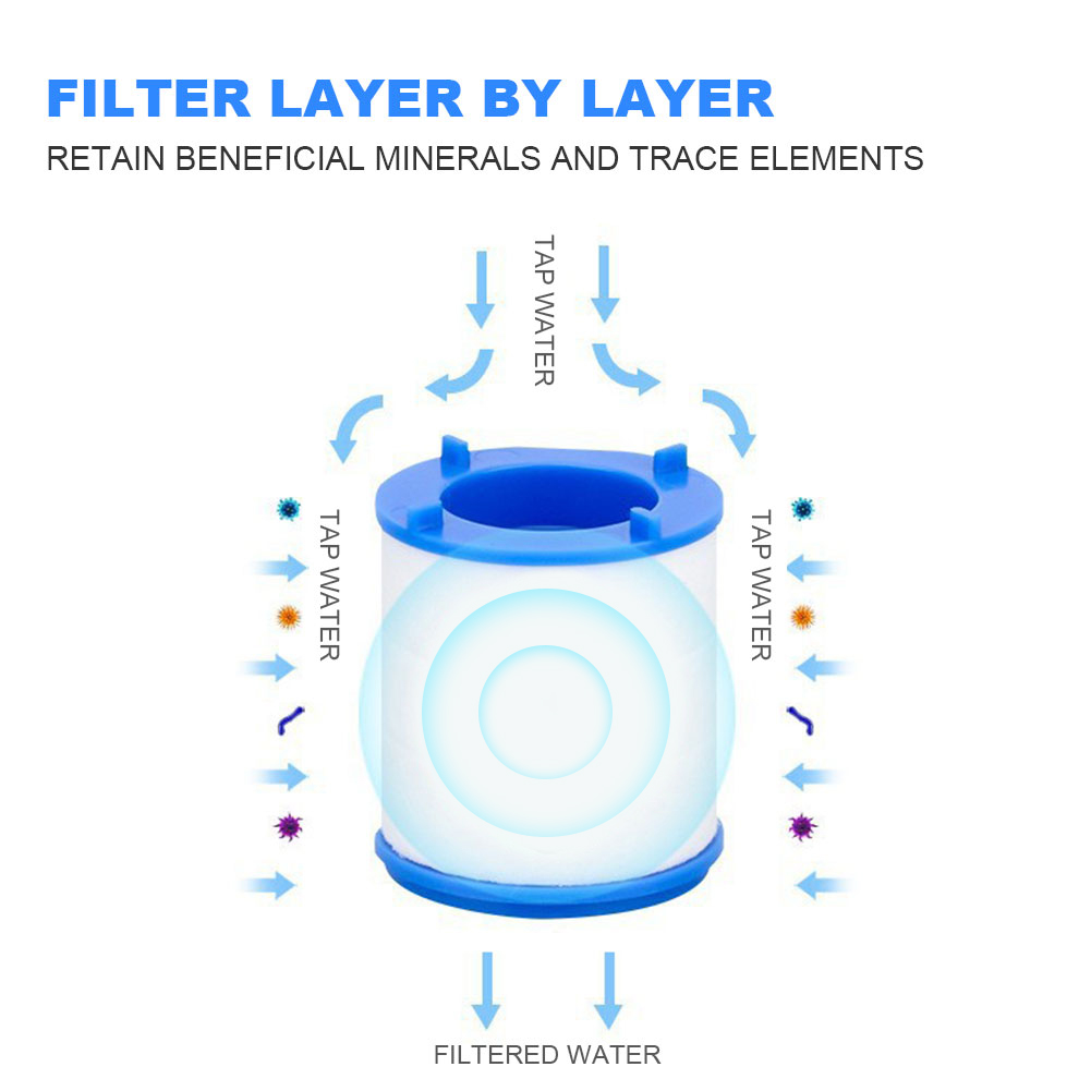 Filtro de agua para grifo para - Kitchen Appliances And Utensils reseña y precio